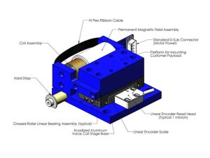 Why Do I Need A Voice Coil Stage?