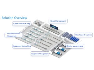Electronic Assembly